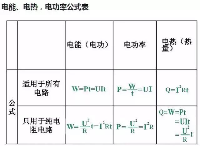 物理电学