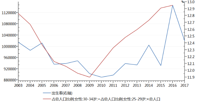 育龄妇女占人口比_育龄妇女进行b超检查