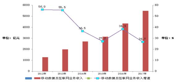 星链全球70亿人口通信的_70年代图片