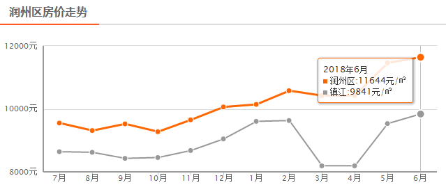 襄阳gdp超过镇江没_今年GDP超三万亿元的城市,除了 上海市 外还将新增 北京市(2)