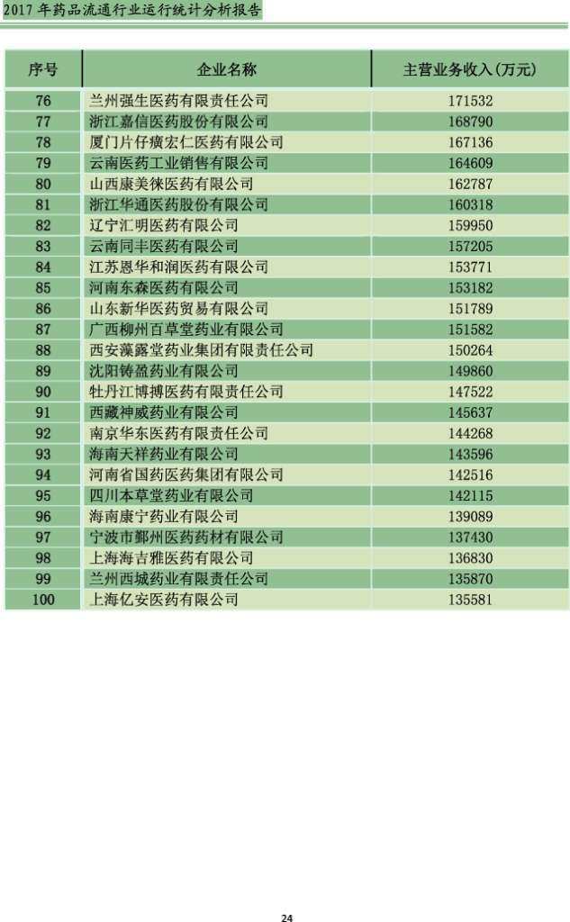 批发零售行业的GDP计算_2019年前三季度中国的工业 建筑业 金融业 批发零售等各行业GDP分享(2)