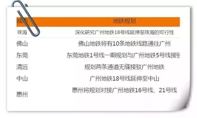 花都人口_最新人口数据 花都去年多了两万人,发展空间巨大 未来大有可为,你准(3)