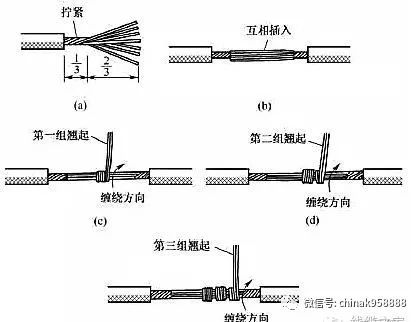 中国工控|史上最详尽电线接头接法图解!