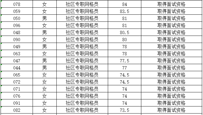 招聘的网格_吕梁 关于公开招聘网格员的公告(2)