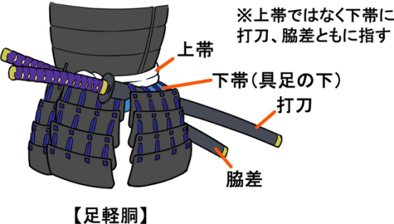 【作画资料】日本刀的种类和构造,画法