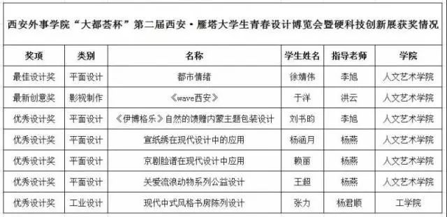 陕西省西安市雁塔区多少人口_西安市雁塔区