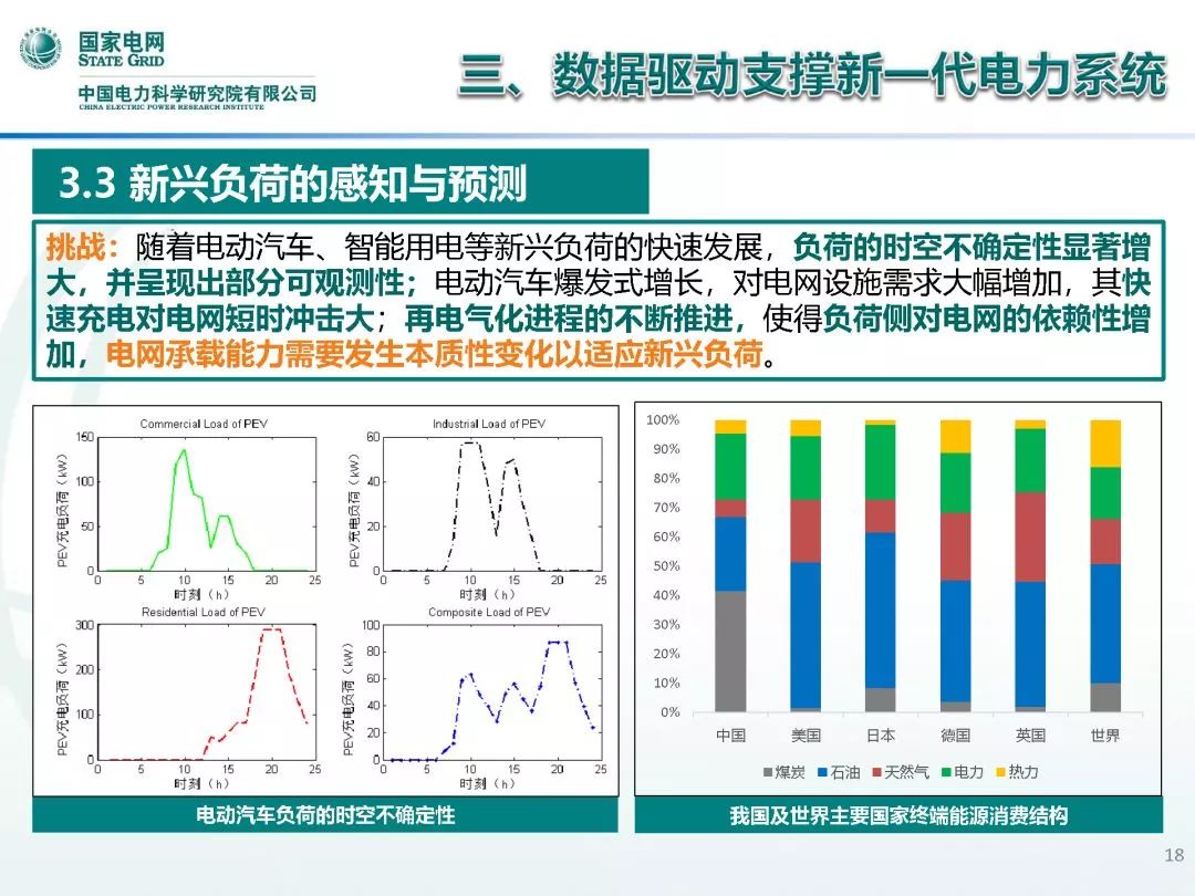 【焦点】中国电科院 王继业：人工智能重点研发方向及发展展望