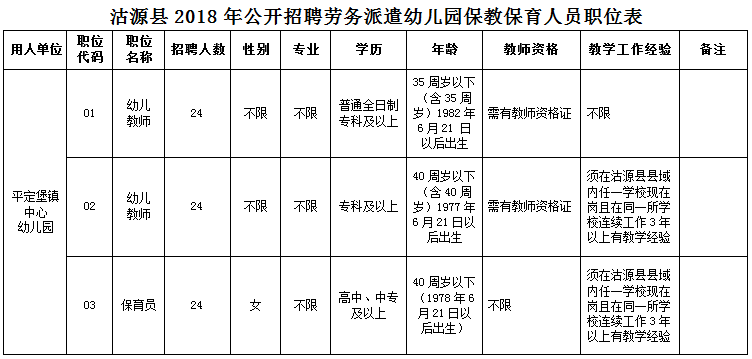 怀来县招聘信息_张家口市人民政府