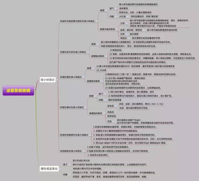 8.0泌尿系统疾病7.5食管癌,胃癌和大肠癌7.4原发性肝癌7.