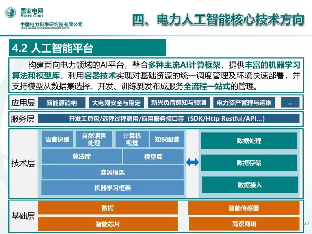 【焦点】中国电科院 王继业：人工智能重点研发方向及发展展望