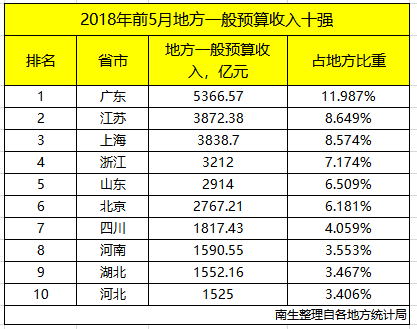 上汽大众算进嘉定的gdp里吗_【帮你算一算现在买上海大众能省多少钱_重庆新威众上海大众店内活动】-汽车之家(2)