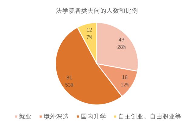 欢迎报考北京大学法学院！