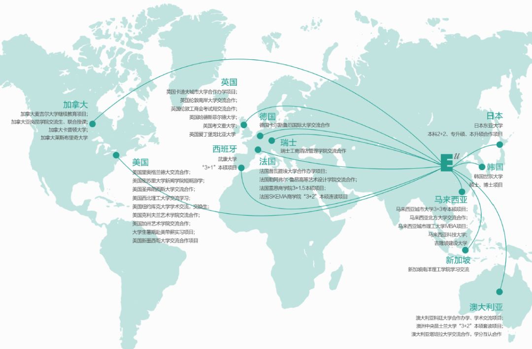 欧亚学院国际合作交流大学地图