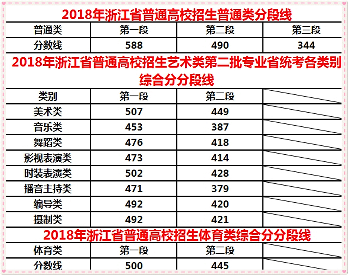 千分之二农转非人口(3)