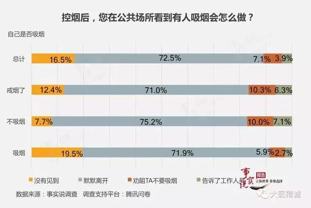 中国吸烟人口_吸烟给中国人带来的损失有多大