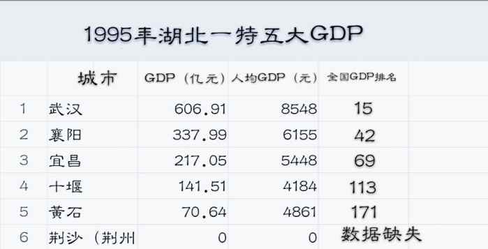 宜昌十四五gdp_宜昌正月十五做毛古团(2)