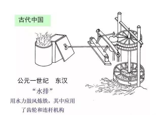 古代中国阿基米德用螺旋将水提升至高处,那就是今天的螺旋式输送机的