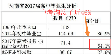 多少人口应该拥有一所高中_印度贫民窟有多少人口(3)