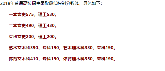 2018高考各地分数线出炉，北京理科532分，甘肃483分，浙江