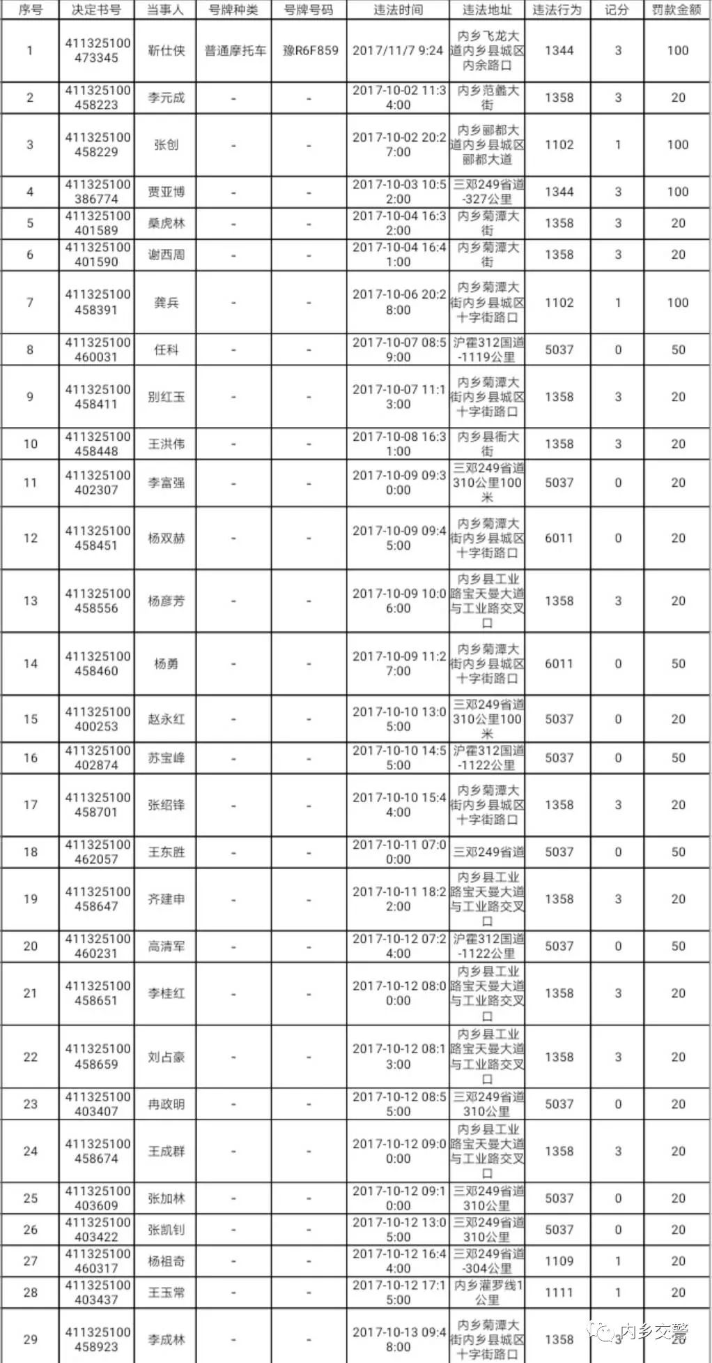 内乡人口_2018年南阳内乡县事业单位招聘80人公告解读(2)