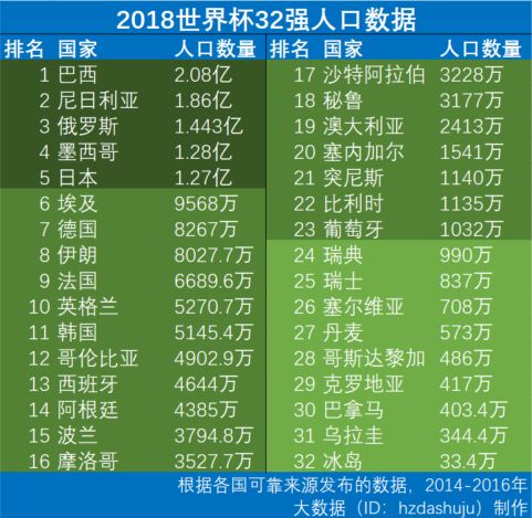 冰岛国家人口数(2)