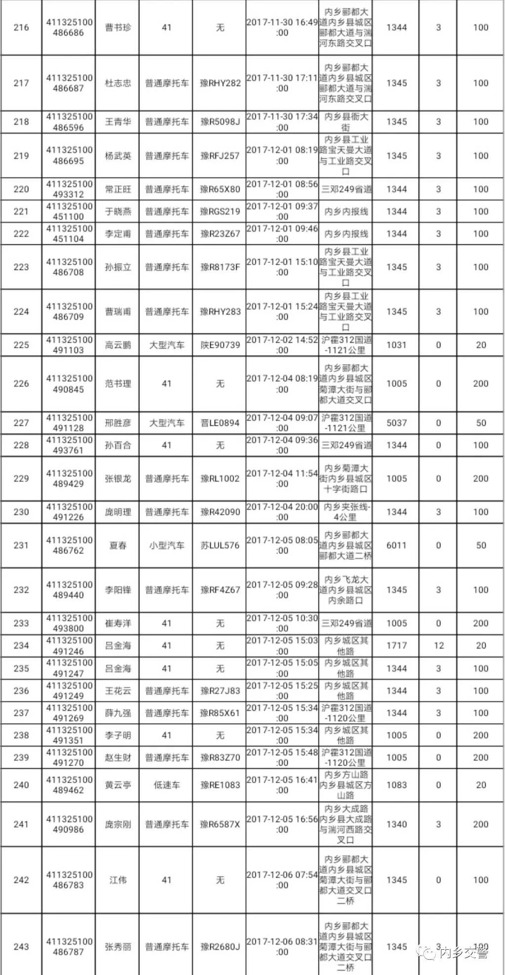 内乡人口_2018年南阳内乡县事业单位招聘80人公告解读(2)