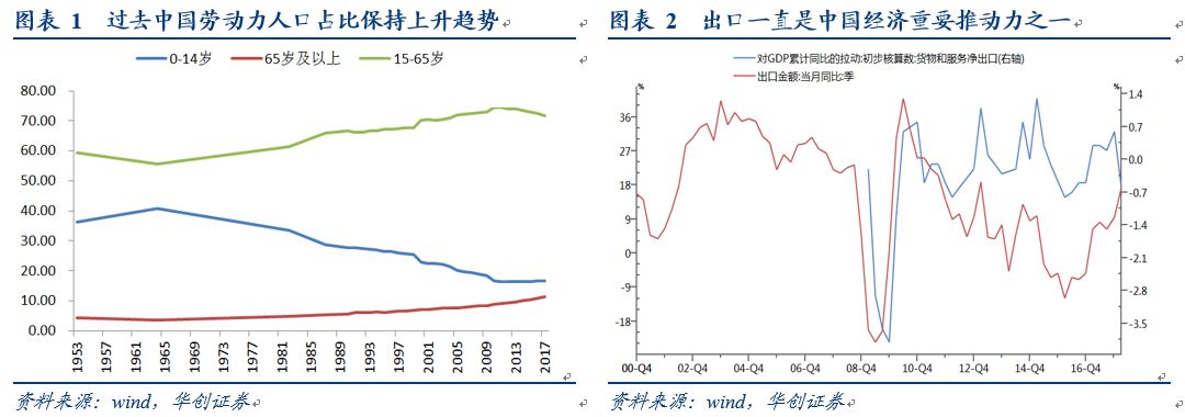 2018年美国人口结构_2018春节档电影票房突破54亿人口结构变化带来利好