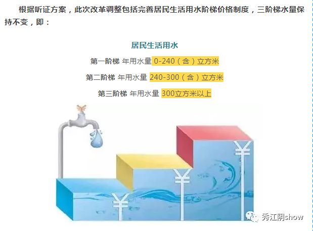 水费人口基数_人口普查(3)