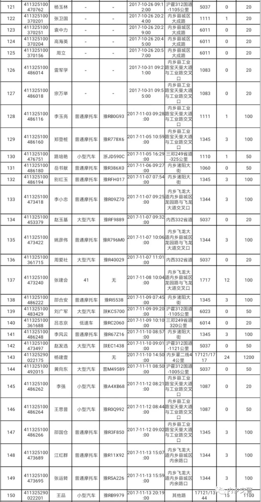 内乡人口_2018年南阳内乡县事业单位招聘80人公告解读(2)