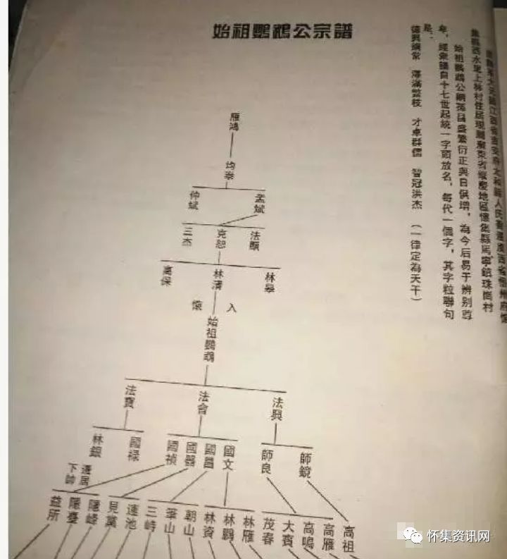 【宗族辈分】怀集农村的字辈排行,你知道多少