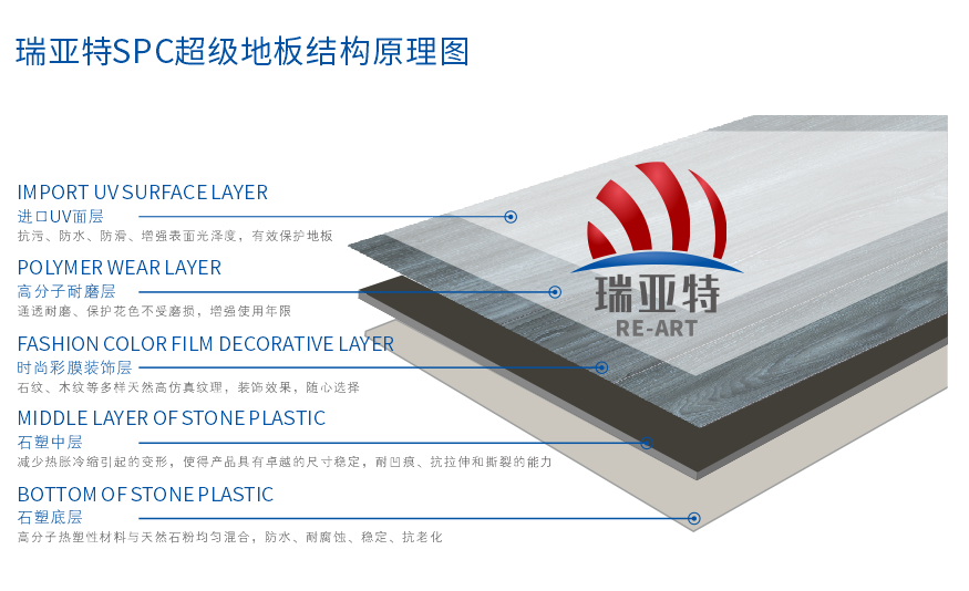 wpc材料详解之瑞亚特超级地板
