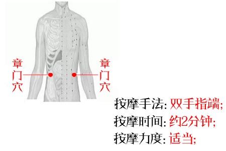 强降肝火,抑制肝火上升,按摩同时有助于胃功能恢复,可以使用拳掌拍打