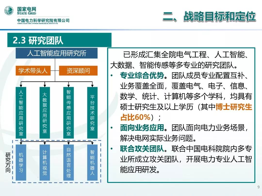 【焦点】中国电科院 王继业：人工智能重点研发方向及发展展望