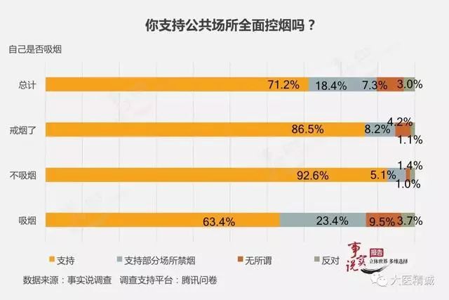 中国吸烟人口_吸烟给中国人带来的损失有多大