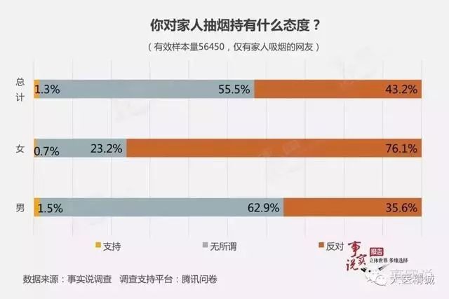 湖南抽烟人口_湖南公安厅人口出入境