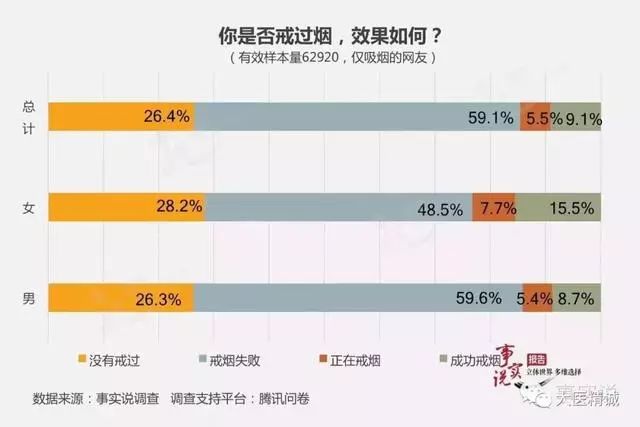 中国吸烟人口比例_中国年龄段人口比例图