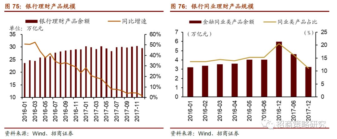 【招商策略】中国蝶变,A股涅盘--A股2018年下