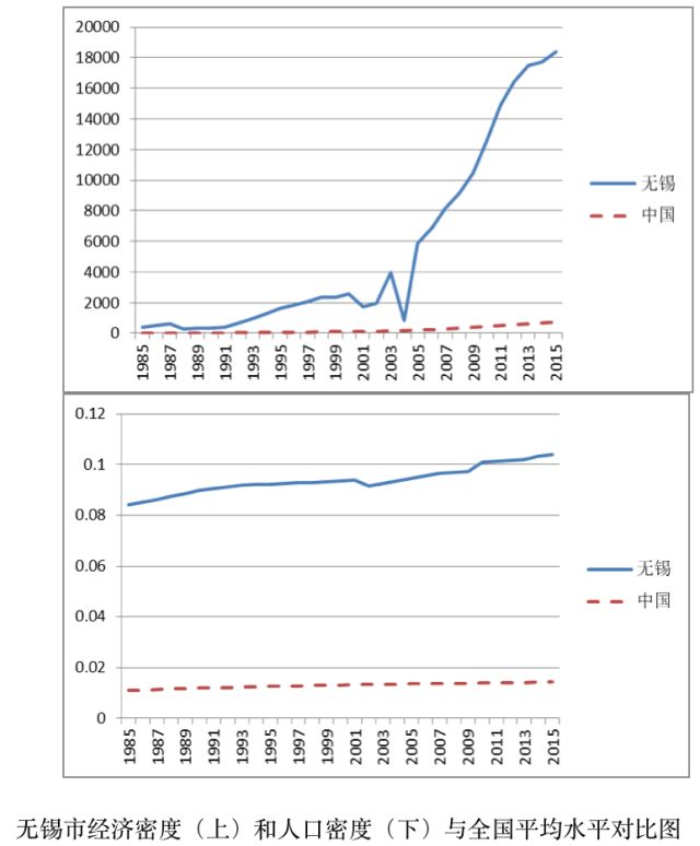 无锡人口密度_中国人口密度排名前十的城市,第一第二就差很多(3)