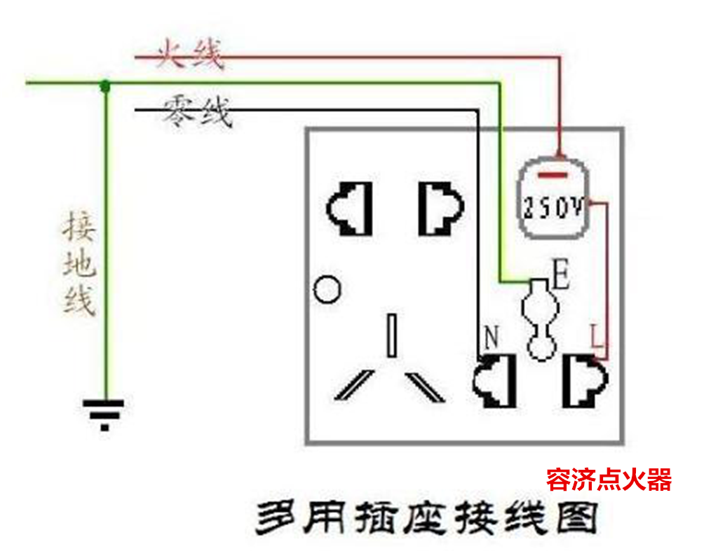 虽然零线和地线是两个概念,但是实际上它们基本上在某个地方都是接到