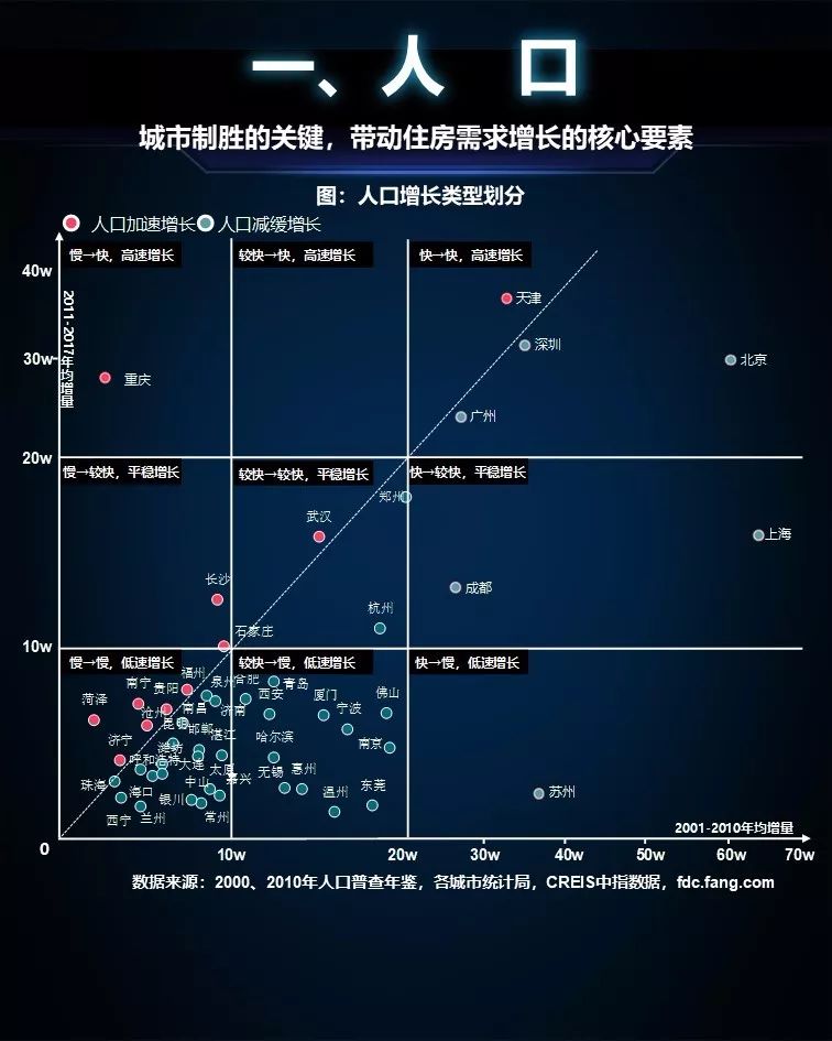 人口附加值_人口普查