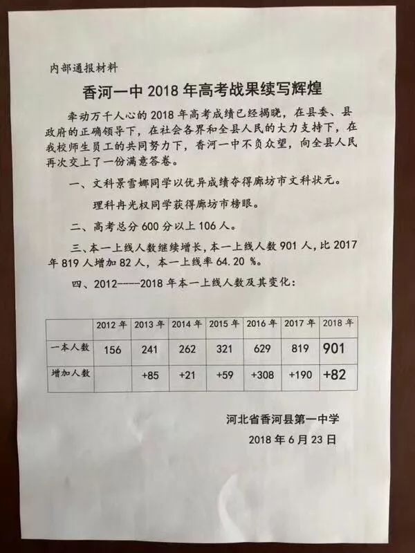 喜报香河一中今年又出了一个高考状元