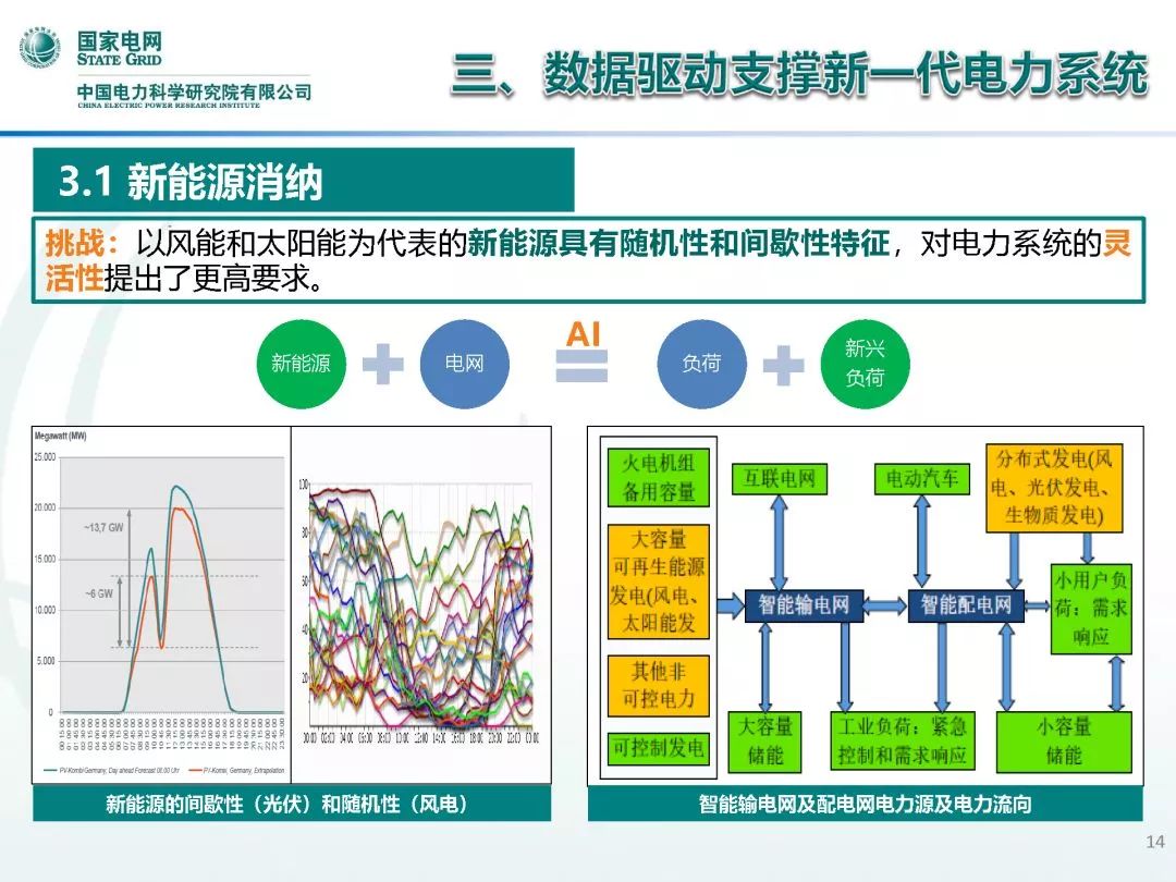 【焦点】中国电科院 王继业：人工智能重点研发方向及发展展望