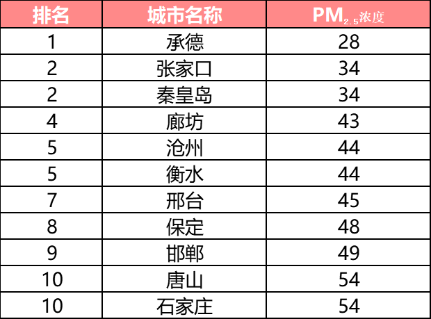 河北168县城gdp排名_河北各县 市 区 人均GDP排名(3)