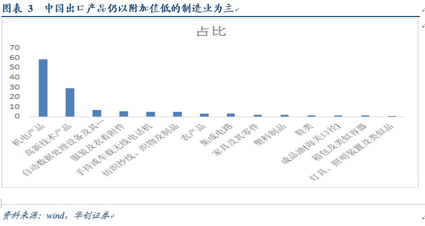 人口结构研究_深度研究 人口结构揭示的未来中国经济