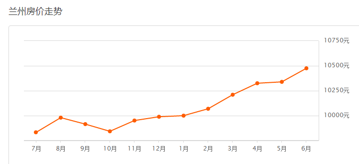 兰州市城关区各街道人均GDP_2017兰州各区县经济数据 GDP增速排名 城关逼近千亿(2)