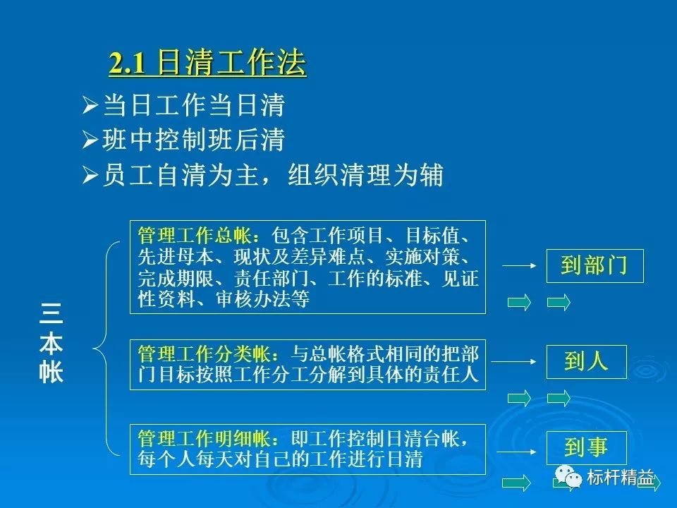 日事日毕工作法彻底解决工作拖拉的问题