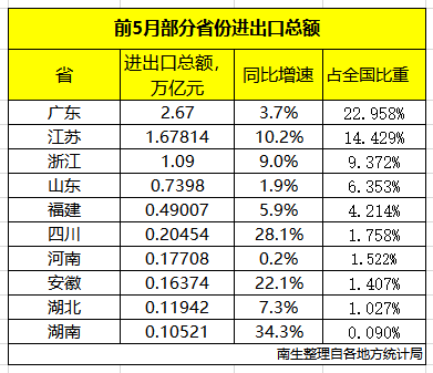 四川与山东各市gdp对比_江西各市一季度GDP出炉,看看你家乡发展如何(3)