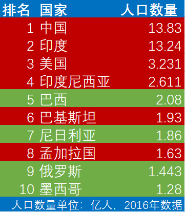 中国人口超1000万城市_...而言,近年来,中国人口流动出现四大趋势 -春节空城排