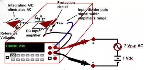数字万用表工作原理