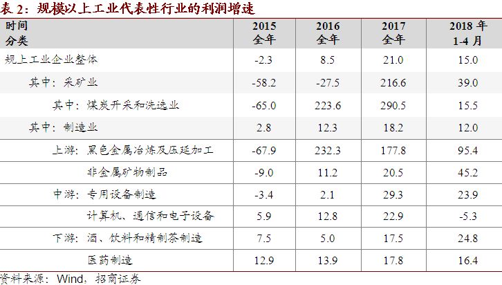 一战美国经济总量史料_一战美国经济图片